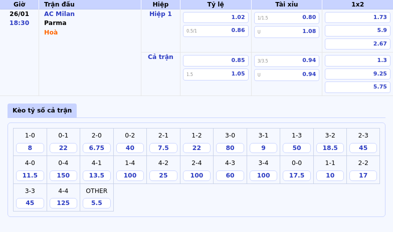 Thông tin bảng tỷ lệ kèo bóng đá AC Milan vs Parma
