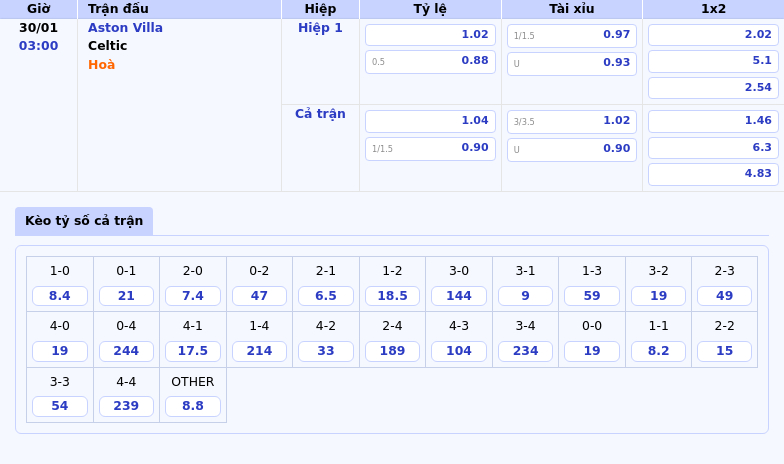 Thông tin bảng tỷ lệ kèo bóng đá Aston Villa vs Celtic