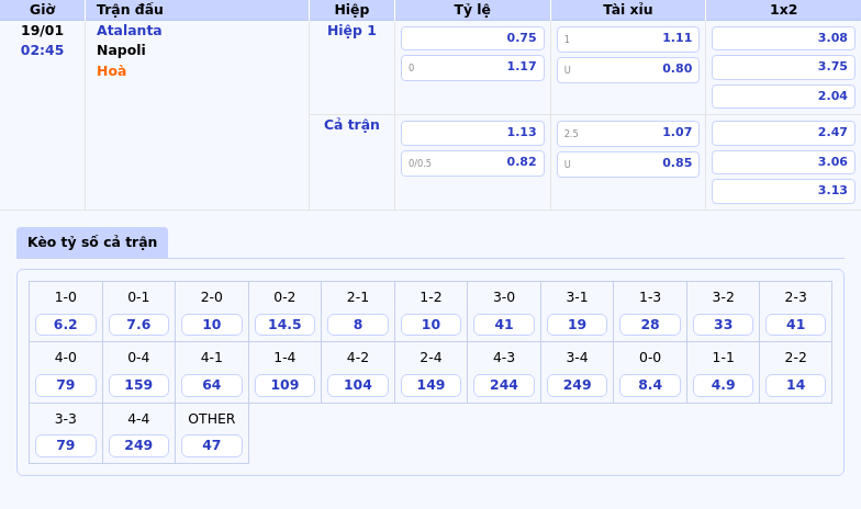 Thông tin bảng tỷ lệ kèo bóng đá Atalanta vs Napoli