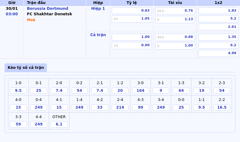 Thông tin bảng tỷ lệ kèo bóng đá Borussia Dortmund vs FC Shakhtar Donetsk