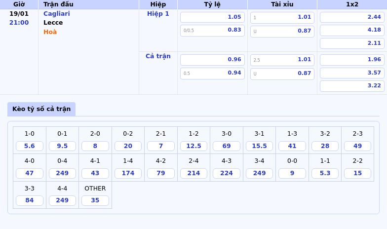 Thông tin bảng tỷ lệ kèo bóng đá Cagliari vs Lecce