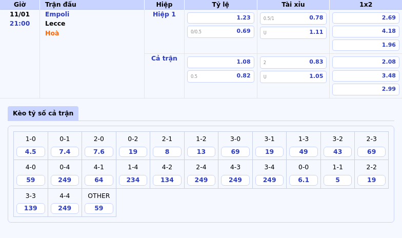 Thông tin bảng tỷ lệ kèo bóng đá Empoli vs Lecce