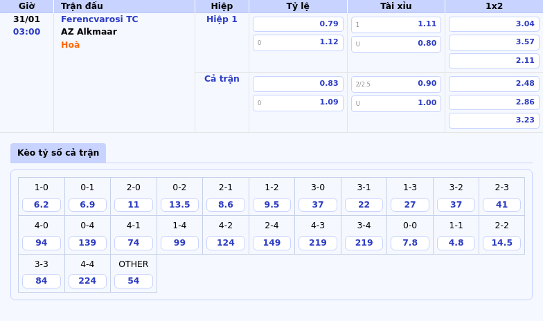 Thông tin bảng tỷ lệ kèo bóng đá Ferencvarosi TC vs AZ Alkmaar