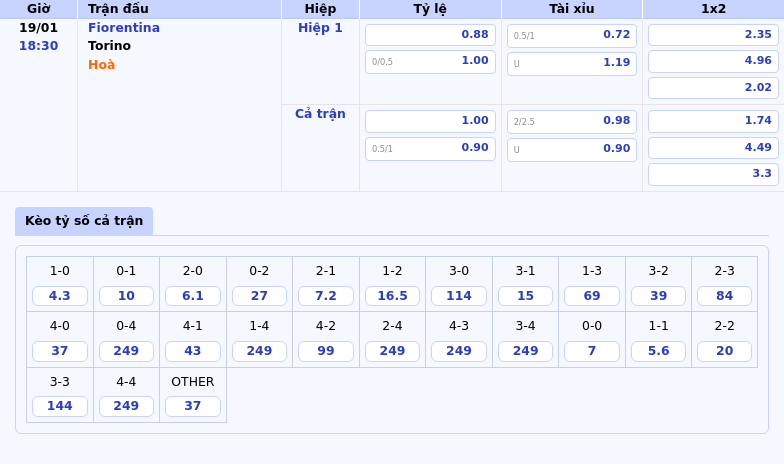 Thông tin bảng tỷ lệ kèo bóng đá Fiorentina vs Torino