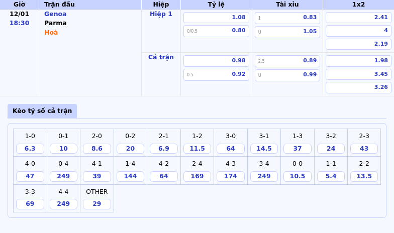 Thông tin bảng tỷ lệ kèo bóng đá Genoa vs Parma