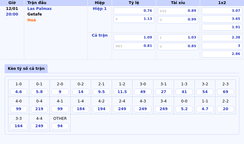 Thông tin bảng tỷ lệ kèo bóng đá Las Palmas vs Getafe