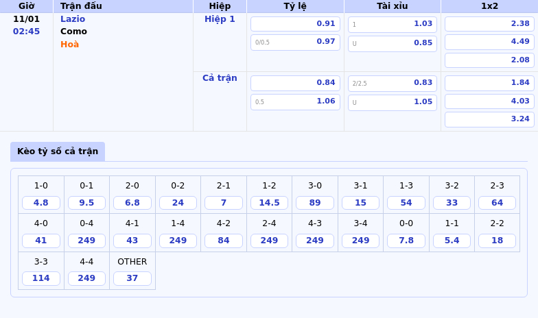 Thông tin bảng tỷ lệ kèo bóng đá Lazio vs Como