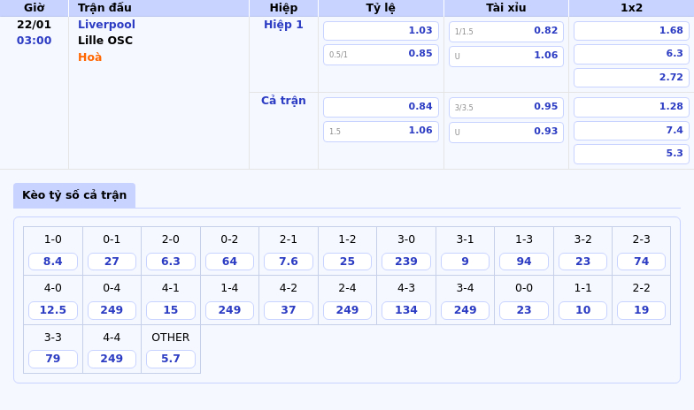 Thông tin bảng tỷ lệ kèo bóng đá Liverpool vs Lille OSC