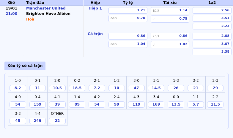 Thông tin bảng tỷ lệ kèo bóng đá Manchester United vs Brighton   Hove Albion
