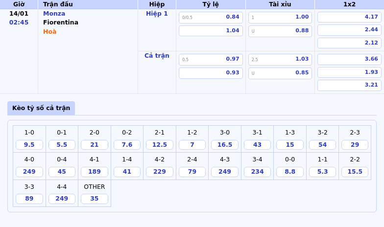 Thông tin bảng tỷ lệ kèo bóng đá Monza vs Fiorentina