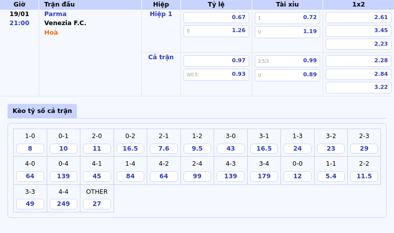 Thông tin bảng tỷ lệ kèo bóng đá Parma vs Venezia F.C.