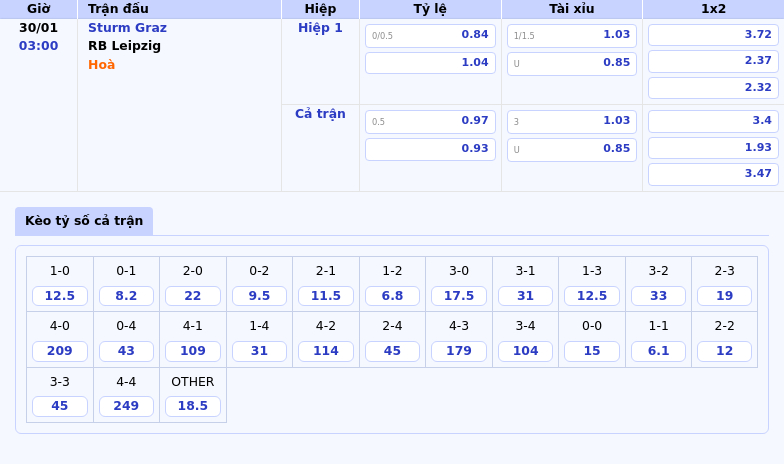 Thông tin bảng tỷ lệ kèo bóng đá Sturm Graz vs RB Leipzig