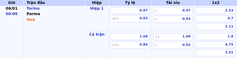 Thông tin bảng tỷ lệ kèo bóng đá Torino vs Parma