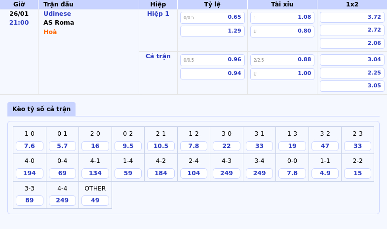 Thông tin bảng tỷ lệ kèo bóng đá Udinese vs AS Roma