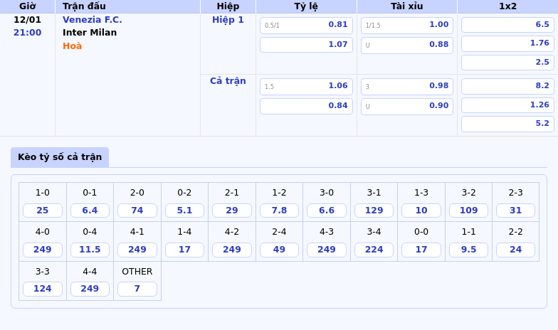 Thông tin bảng tỷ lệ kèo bóng đá Venezia F.C. vs Inter Milan