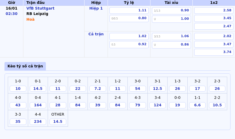 Thông tin bảng tỷ lệ kèo bóng đá VfB Stuttgart vs RB Leipzig