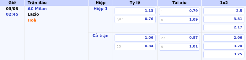 Thông tin bảng tỷ lệ kèo bóng đá AC Milan vs Lazio