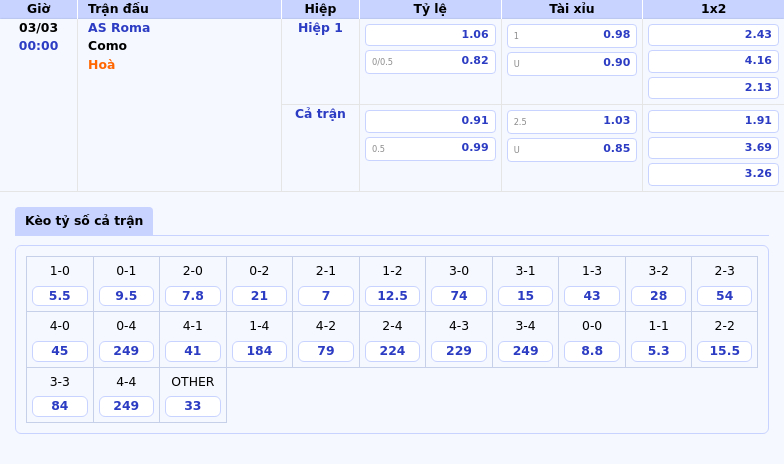 Thông tin bảng tỷ lệ kèo bóng đá AS Roma vs Como