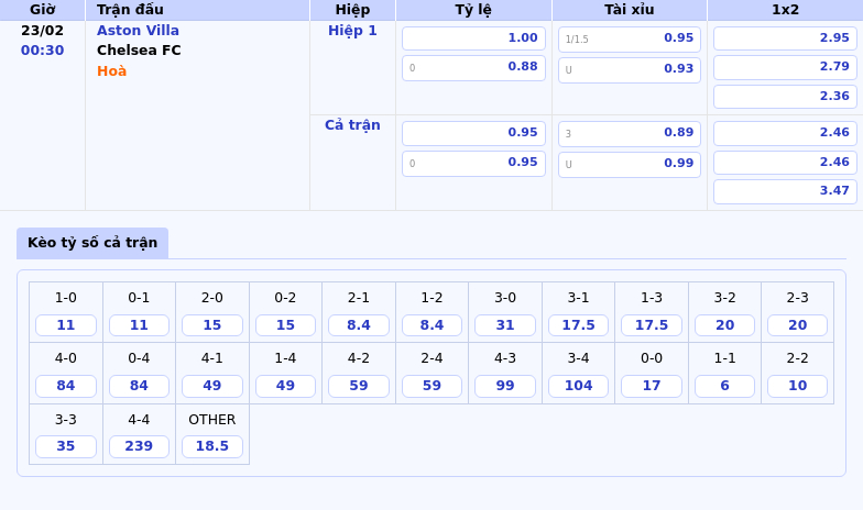 Thông tin bảng tỷ lệ kèo bóng đá Aston Villa vs Chelsea FC