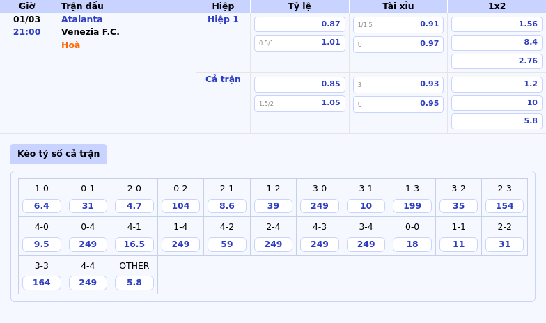Thông tin bảng tỷ lệ kèo bóng đá Atalanta vs Venezia F.C.