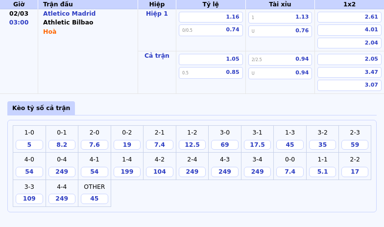 Thông tin bảng tỷ lệ kèo bóng đá Atletico Madrid vs Athletic Bilbao