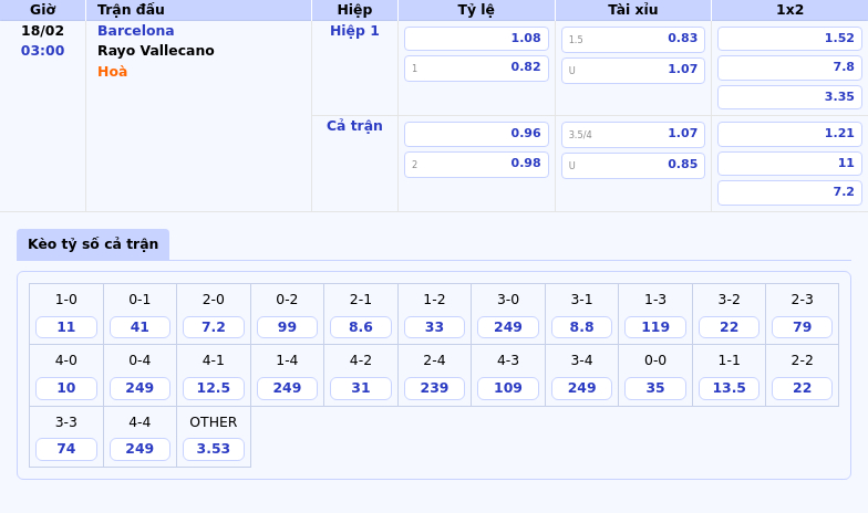 Thông tin bảng tỷ lệ kèo bóng đá Barcelona vs Rayo Vallecano