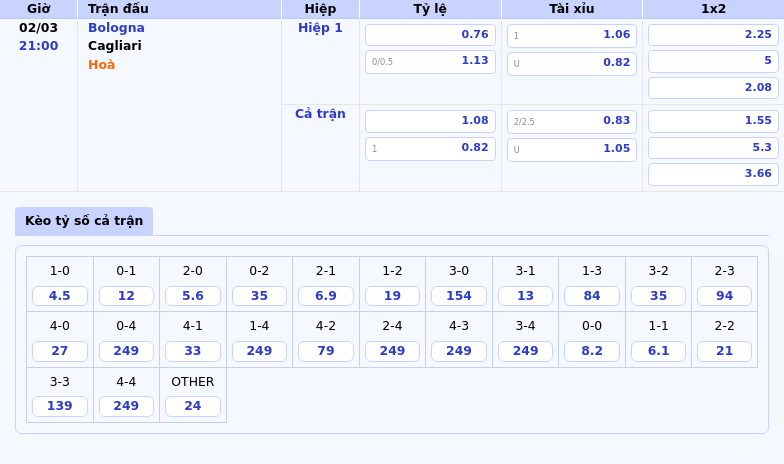 Thông tin bảng tỷ lệ kèo bóng đá Bologna vs Cagliari