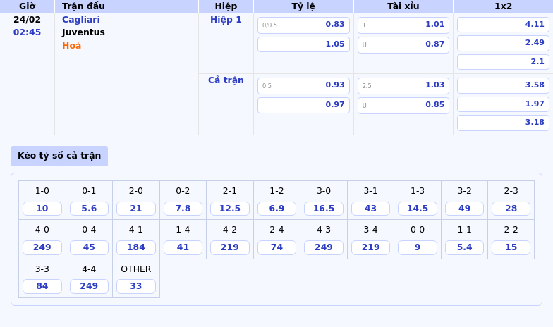 Thông tin bảng tỷ lệ kèo bóng đá Cagliari vs Juventus
