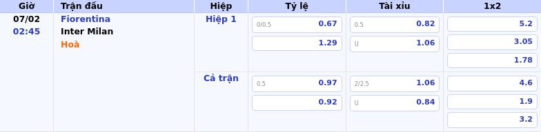 Thông tin bảng tỷ lệ kèo bóng đá Fiorentina vs Inter Milan