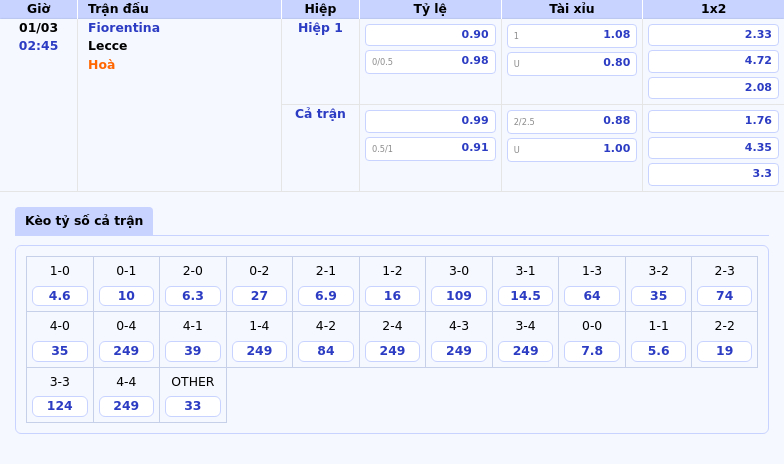 Thông tin bảng tỷ lệ kèo bóng đá Fiorentina vs Lecce