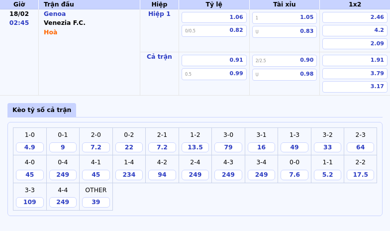 Thông tin bảng tỷ lệ kèo bóng đá Genoa vs Venezia F.C.