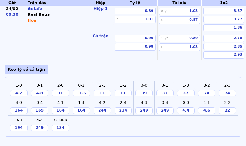 Thông tin bảng tỷ lệ kèo bóng đá Getafe vs Real Betis
