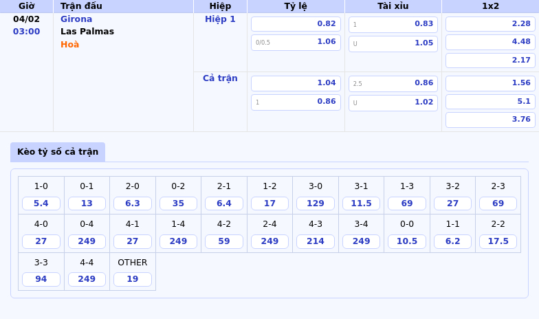 Thông tin bảng tỷ lệ kèo bóng đá Girona vs Las Palmas
