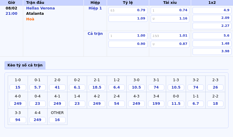 Thông tin bảng tỷ lệ kèo bóng đá Hellas Verona vs Atalanta