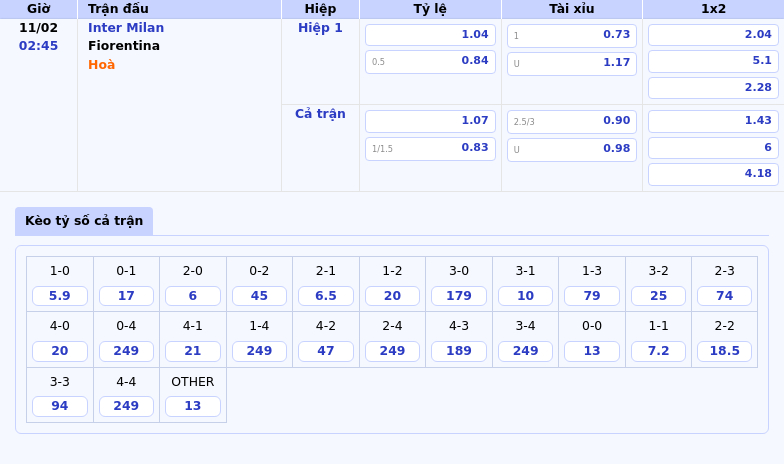 Thông tin bảng tỷ lệ kèo bóng đá Inter Milan vs Fiorentina