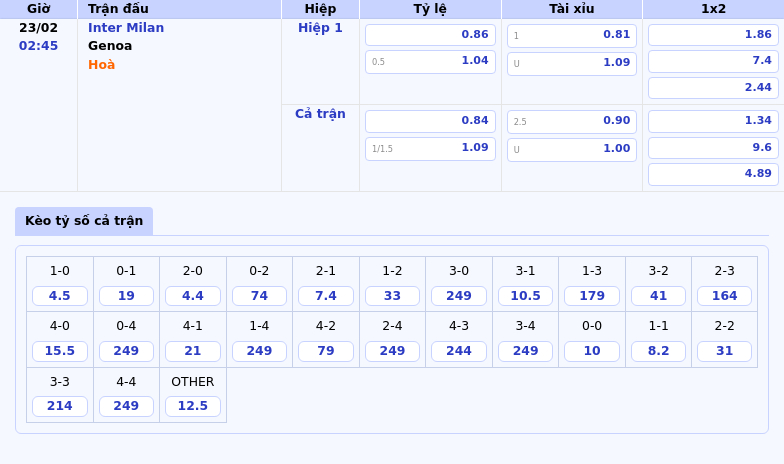 Thông tin bảng tỷ lệ kèo bóng đá Inter Milan vs Genoa