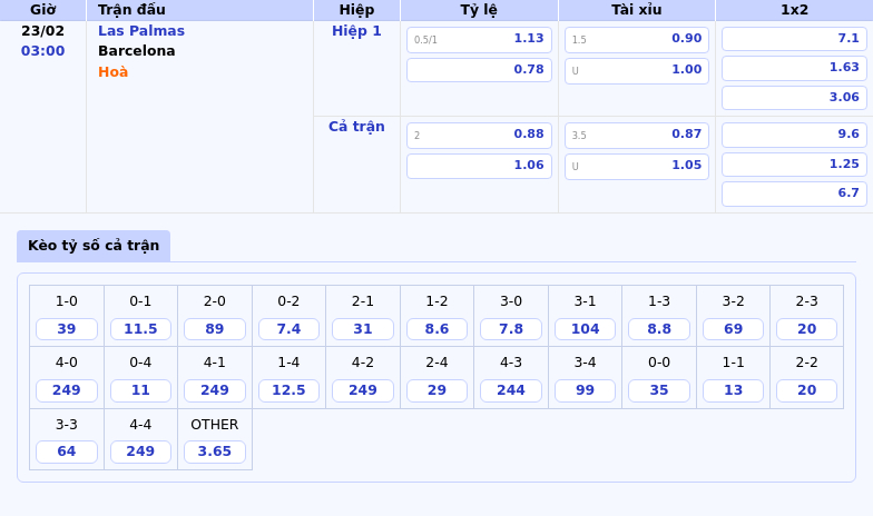 Thông tin bảng tỷ lệ kèo bóng đá Las Palmas vs Barcelona