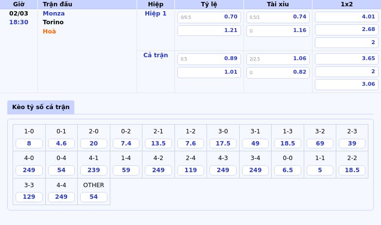 Thông tin bảng tỷ lệ kèo bóng đá Monza vs Torino