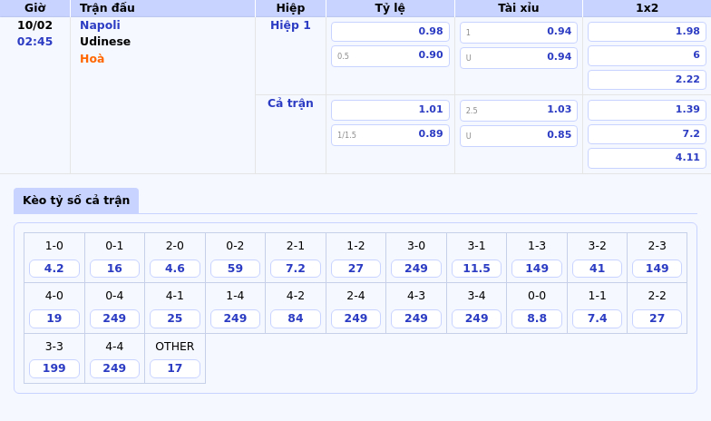 Thông tin bảng tỷ lệ kèo bóng đá Napoli vs Udinese