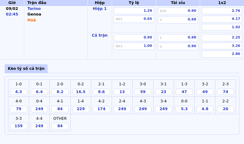 Thông tin bảng tỷ lệ kèo bóng đá Torino vs Genoa