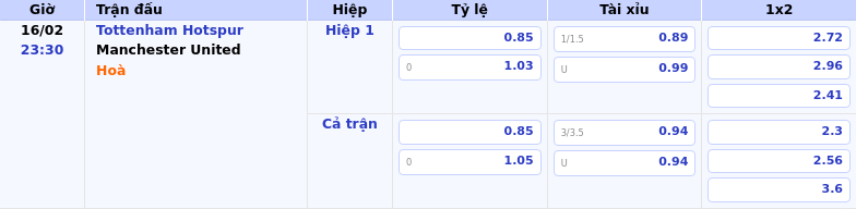 Thông tin bảng tỷ lệ kèo bóng đá Tottenham Hotspur vs Manchester United