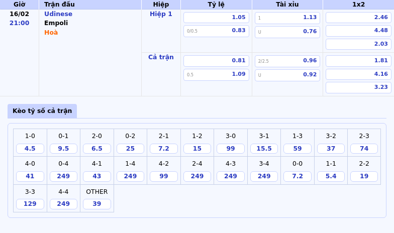 Thông tin bảng tỷ lệ kèo bóng đá Udinese vs Empoli