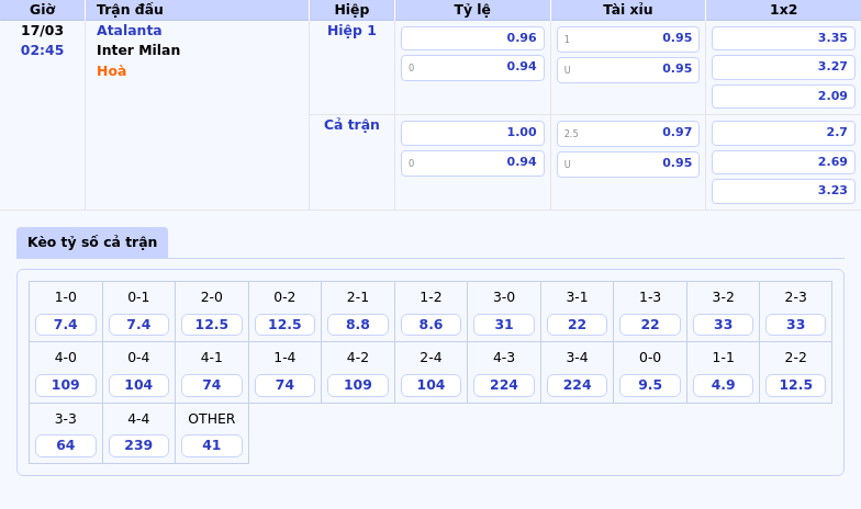 Thông tin bảng tỷ lệ kèo bóng đá Atalanta vs Inter Milan