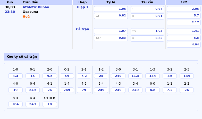 Thông tin bảng tỷ lệ kèo bóng đá Athletic Bilbao vs Osasuna