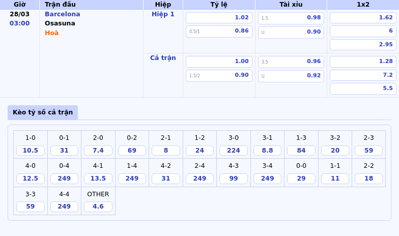 Thông tin bảng tỷ lệ kèo bóng đá Barcelona vs Osasuna