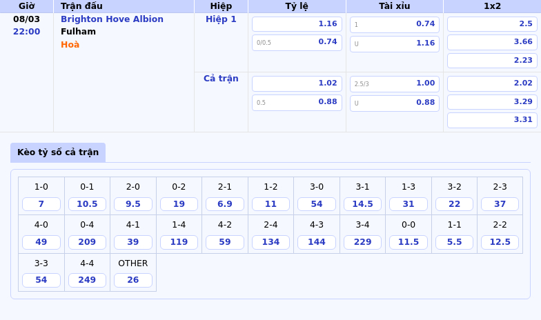Thông tin bảng tỷ lệ kèo bóng đá Brighton   Hove Albion vs Fulham