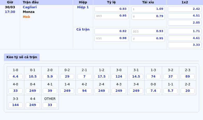 Thông tin bảng tỷ lệ kèo bóng đá Cagliari vs Monza