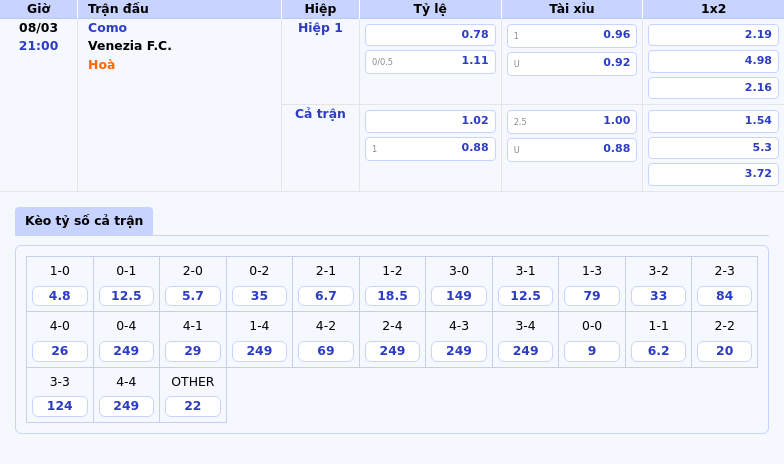 Thông tin bảng tỷ lệ kèo bóng đá Como vs Venezia F.C.