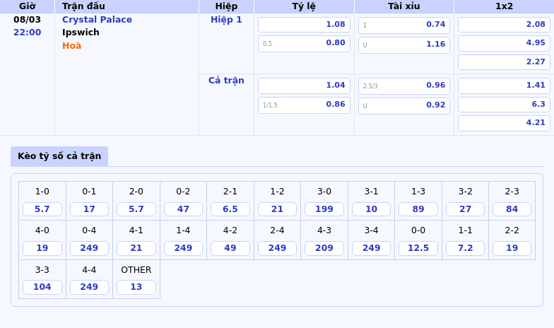 Thông tin bảng tỷ lệ kèo bóng đá Crystal Palace vs Ipswich