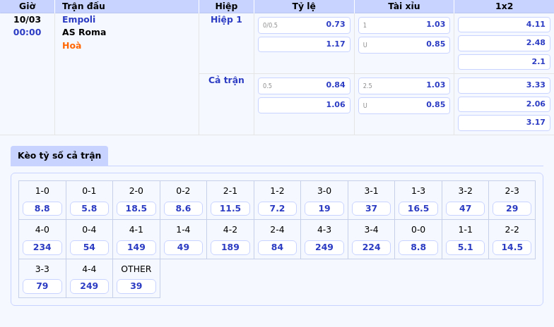 Thông tin bảng tỷ lệ kèo bóng đá Empoli vs AS Roma